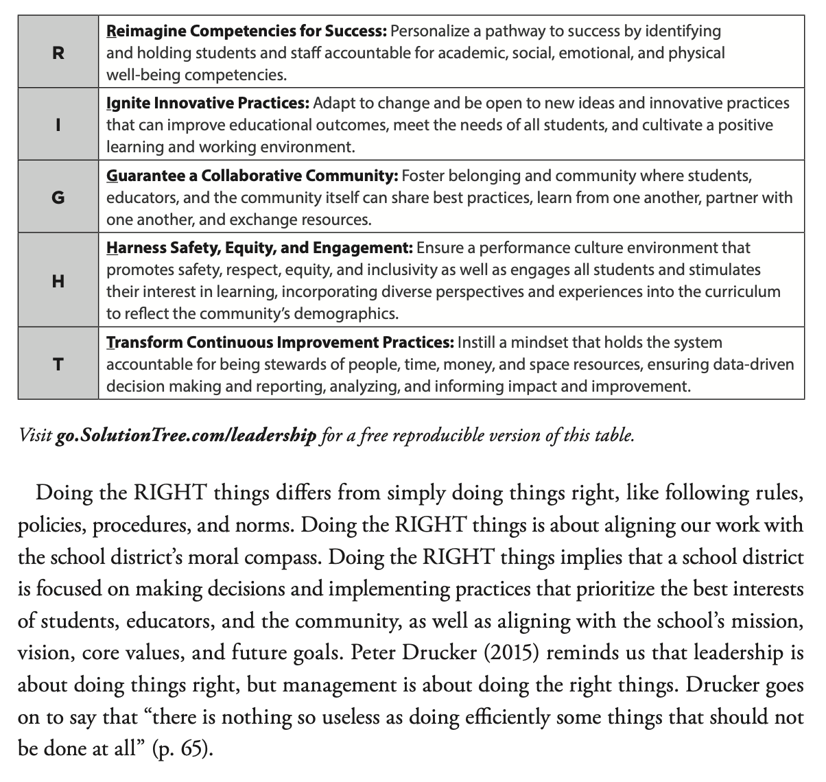 The RIGHT framework: Reimagine, Ignite, Guarantee, Harness, Transform